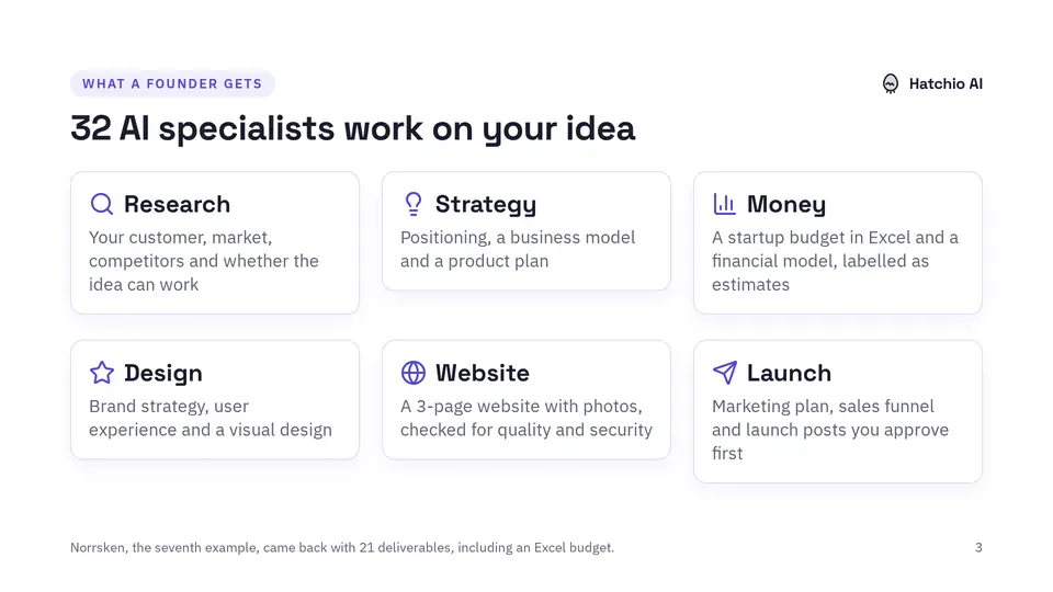 Slide 3 of 15: 32 AI specialists work on your idea