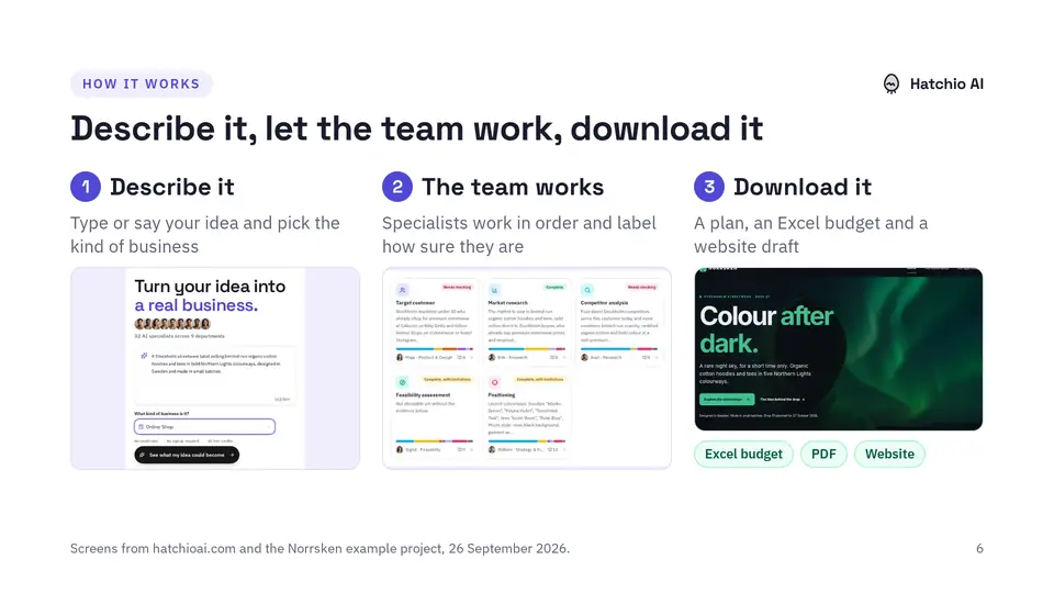 Slide 6 of 15: Describe it, let the team work, download it