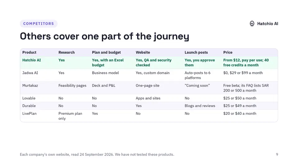 Slide 9 of 15: Others cover one part of the journey