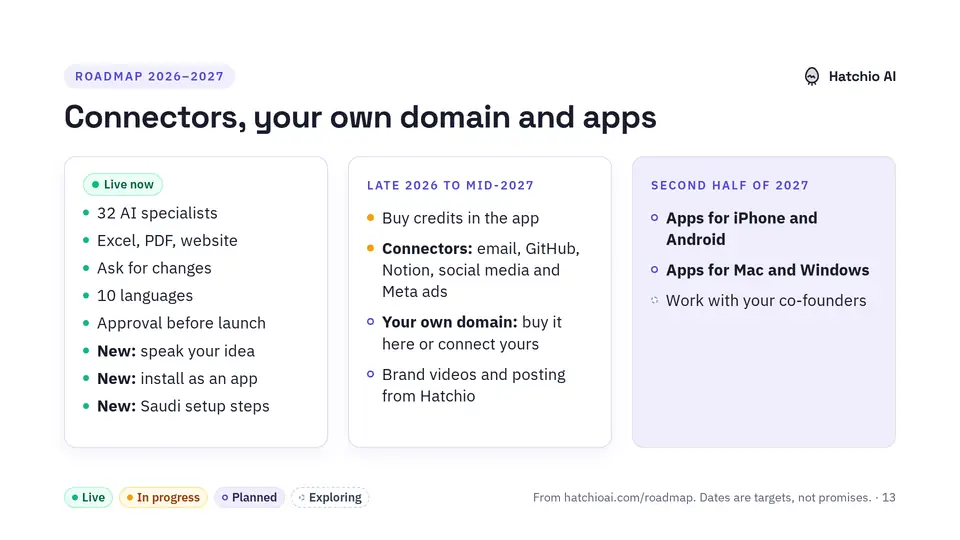 Slide 13 of 15: Connectors, your own domain and apps