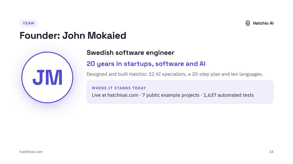 Slide 14 of 15: Founder: John Mokaied