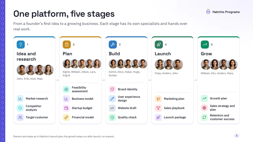Slide 3 di 18: One platform, five stages