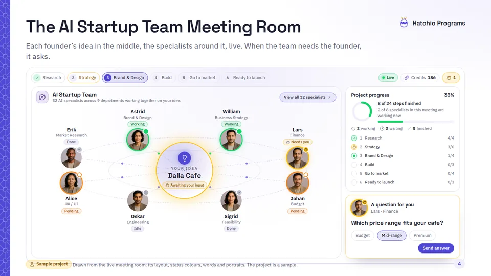 Slide 4 di 18: The AI Startup Team Meeting Room