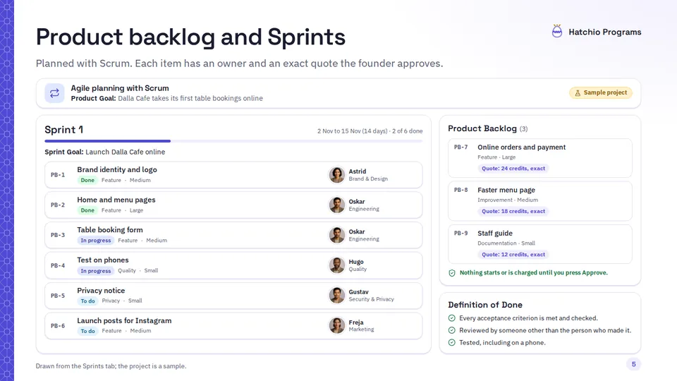 Slide 5 di 18: Product backlog and Sprints