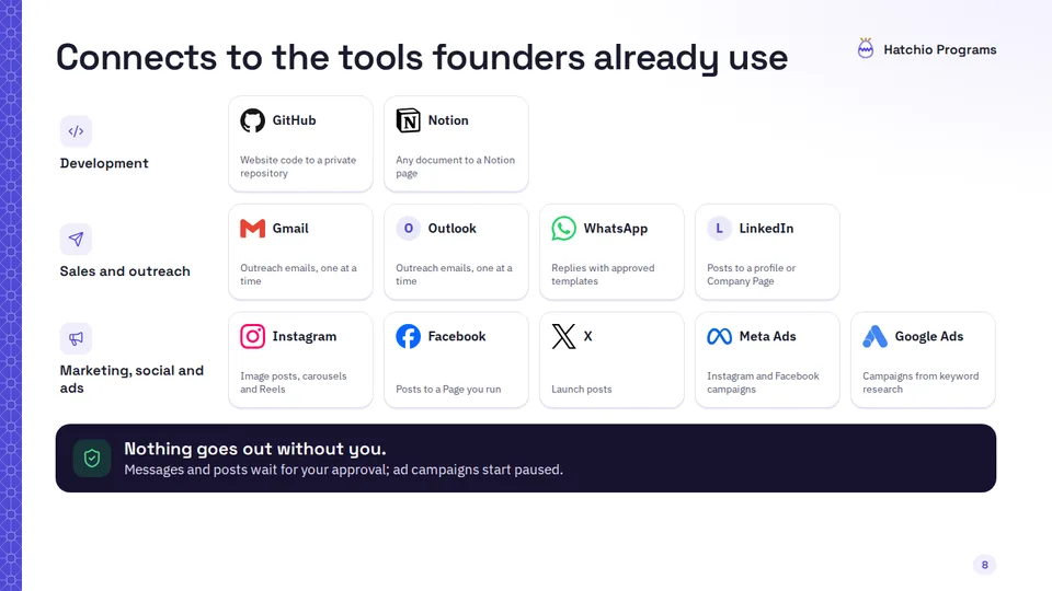 Slide 8 di 18: Connects to the tools they use