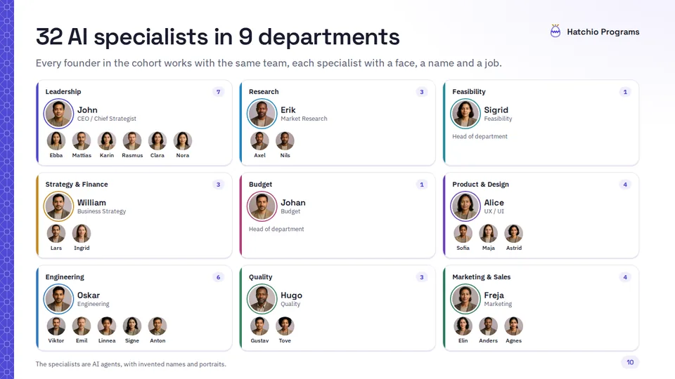 Slide 10 di 18: The AI team