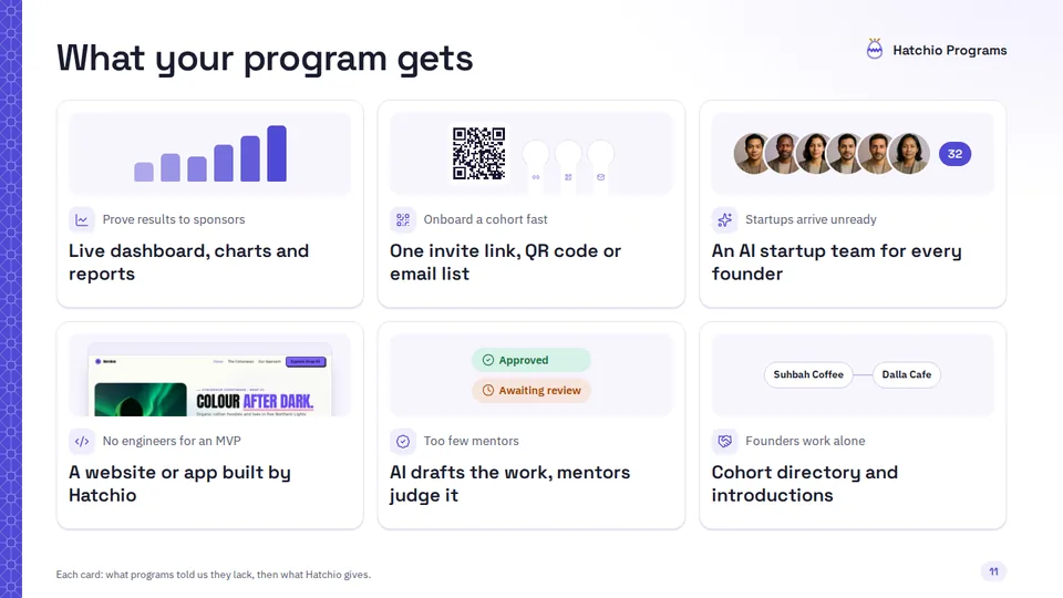 Slide 11 di 18: What your program gets