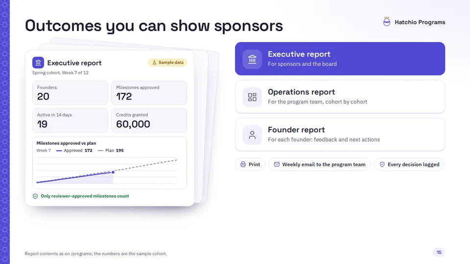 Slide 15 di 18: Outcomes and sponsor reports